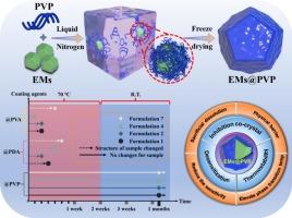 Dual inhibition mechanism of core-shell coatings on CL-20 and HMX crystals for suppressing co-crystallization in composite propellants