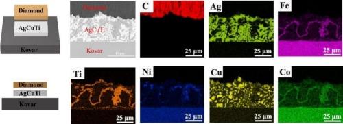 Effect of brazing temperature on the microstructure and mechanical properties of diamond/kovar joints