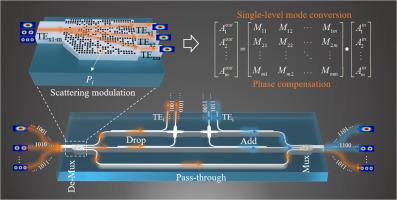 Ultracompact multi-mode add-drop multiplexer based on pixelated photonic-like crystals