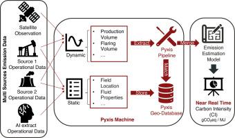 The pyxis project: A geospatial data system for emission estimation monitoring in the oil and gas industry