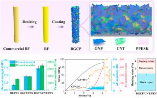 Hierarchically structured basalt fiber reinforced poly (arylene ether nitrile) composites for enhanced mechanical, electrical, and damage self-sensing performance