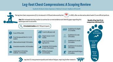Leg-foot chest compressions: a scoping review