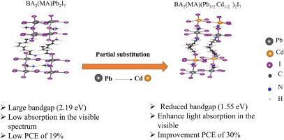 Enhancing the optoelectronic properties and performance of lead-based quasi-two-dimensional Ruddlesden–Popper perovskites through partial substitution of lead with cadmium for solar cells