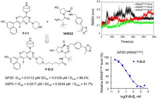 Development of highly potent and selective oncogenic KRASG12D PROTAC degraders