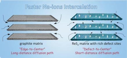 Ultrafast sodium-ion storage performance of ReS2@rGO anode enabled by defect-to-center diffusion mechanism