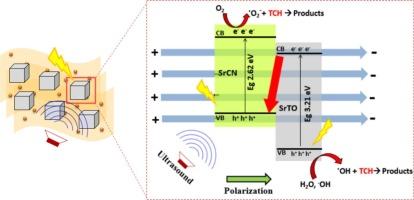 Constructing a heterojunction of Sr-doped g-C3N4 decorated with SrTiO3 for advanced piezo/photo catalytic degradation of TCH antibiotic