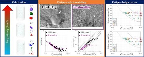 Fatigue-defect criticality in laser powder bed fused aluminum alloys