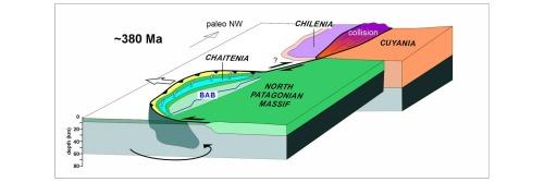 Birth, life and death of the Devonian Chaitenia back-arc along the Southwestern Gondwanan margin (southern Chile)