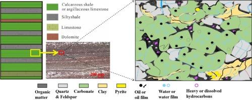 Wettability evaluation of hydrocarbon-bearing shales: A review of methods, controlling factors, and application