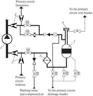 Application of High-Temperature Mechanical Filtration of the Primary Coolant at a VVER-SCW Nuclear Power Unit