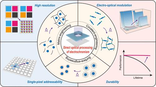Direct Optical Processing of Electrochromic Materials for Non-emissive Displays
