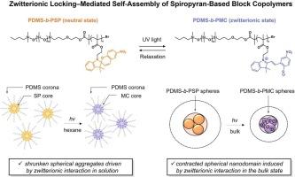 Zwitterionic locking of spiropyran-based block copolymer self-assembly