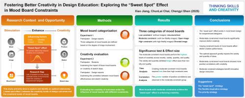 Fostering better creativity in design education: Exploring the “sweet spot” effect in mood board constraints