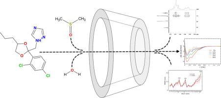 Cosolvent effects on the complexation of the antifungal propiconazole nitrate with β-cyclodextrin: A combined molecular dynamics and NMR study
