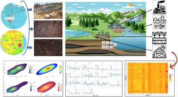 Integrated assessment of heavy metal contamination and human health risks in granitic soils of South India: A multi-index approach to pollution and ecological impacts