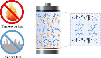 Flame-retardant polycarbonate-based single-ion conducting polymer electrolyte for high-safety lithium batteries