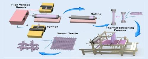 Constructing Chitosan/Poly(L-lactide-co-ε-caprolactone) nanofiber yarns with highly aligned structure for biomedical applications