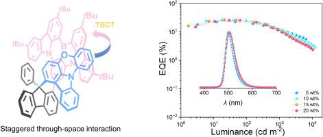 Staggered through-space interaction enables hybridized local and charge-transfer regulation for multi-resonance TADF emitter