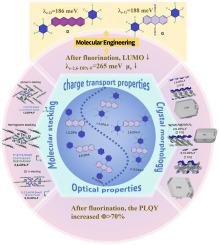 Multi-scale investigation on high mobility emissive n-type organic semiconductors based on fluorinated diphenylanthracene isomers