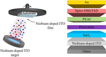 Effect of thickness on the performance of sputtering deposited niobium-doped indium tin oxide transparent electrodes for perovskite solar cells