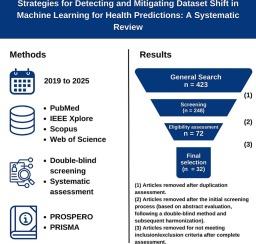 Strategies for detecting and mitigating dataset shift in machine learning for health predictions: A systematic review
