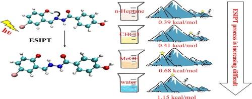 Regulation of ESIPT process in (E)-N′-(5-bromo-2-hydroxybenzylidene)-4-hydroxybenzohydrazide molecules by different solvent polarity environments