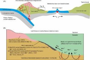 Origin and metal source of the Carboniferous Ortokarnash manganese deposit in the Western Kunlun Orogen, Northwest China