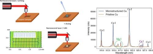 LIBS signal enhancement by laser surface microstructuring of copper