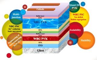Recent progress in all-perovskite tandem solar cells and modules: redefining limits