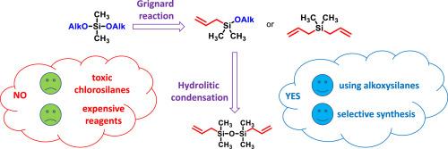 In-situ Organomagnesium synthesis of allyl(alkoxy)silanes from allylchloride and Methylalkoxysilanes