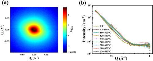 Microstructure evolution of composite during in-situ reaction of aluminum and titanium oxide based on SANS characterization