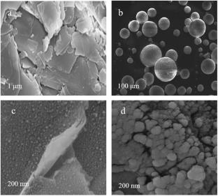 Synthesis and characterization of alumina/talc nanocomposite by sol-gel method and its application for removal of bromocresol green from aqueous solution