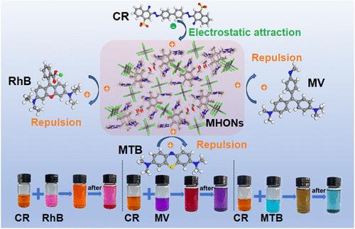 Investigation of Congo Red Adsorption Behavior by Metallo-Hydrogen-Bonded Organic Networks Based on Tripodal Ligands