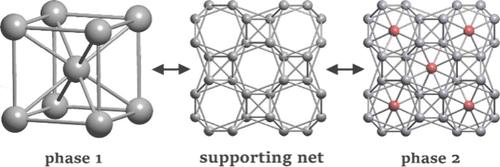Concept of the Supporting Substructure in Intermetallics: V, Nb, and Ta Binary Compounds and Alloys