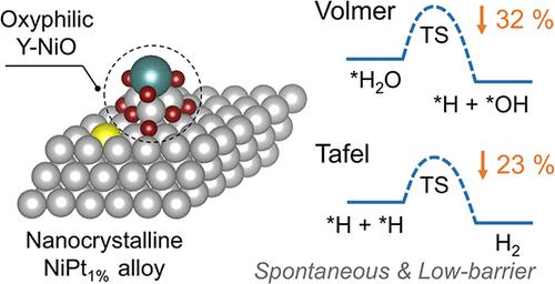 Regulating Volmer–Tafel Kinetics in NiPt1% Alloy by Oxyphilic Y-Doped NiO for Enhancing Large-Current Hydrogen Evolution