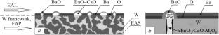 Refining the Understanding of the Thermionic Emission Mechanism in Impregnated WBa and ScBa Cathodes Based on G.V. Samsonov’s Configurational Model I. Analysis of the Chemical Composition and Structure of the Emission–Adsorption Layer in WBa and ScBa Cathodes