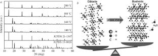 Preparation of Boehmite by the Hydrothermal Method and Analysis of its Dehydration Kinetics