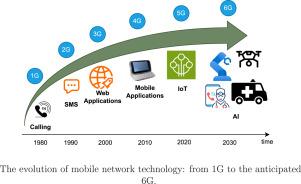 Exploring healthcare in the 6G and AI era: Opportunities and challenges
