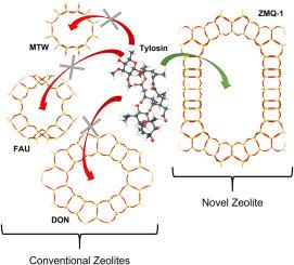 Emerging extra-large pore zeolites as adsorbents for antibiotics: A comparative computational study