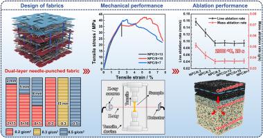 Dual-layer structural strategy in needle-punched fabrics for synergistic improving mechanical and thermal performance of nanoporous phenolic composites