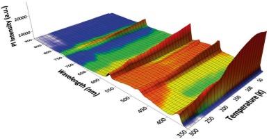 Spectroscopic and morphological properties of white light emitted electrospun PVA@ZnO:xDy3+ nanofibers