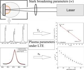 Experimental stark broadening parameters of Bi I, Bi II and Bi III spectral lines in laser-induced plasma