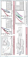 Fatigue-free cohesive zone model for fatigue delamination prediction in fiber reinforced composite laminates
