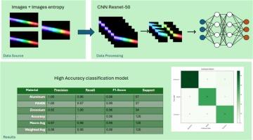 Application of deep learning methods to LIBS imaging data