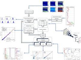Aerosol extinction coefficient estimation over the European troposphere and lower stratosphere using CALIOP profiles