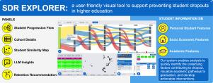 SDR-Explorer: A user-friendly visual tool to support preventing student dropouts in higher education