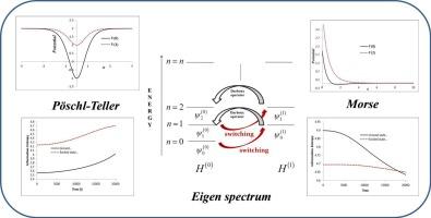Darboux transformation coupled quantum adiabatic switching: A viable way for simultaneous generation of eigen spectra