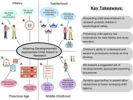 Honoring childhood agency in developmental research: Best practices, applications, and insights