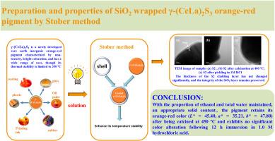 Preparation and properties of SiO2 wrapped γ-(CeLa)2S3 orange-red pigment by Stober method
