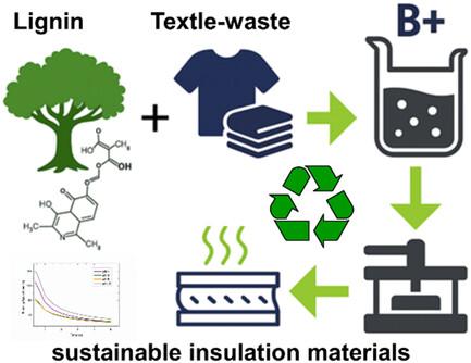 Boron-doped lignin-based composites transforming textile waste into high-performance sustainable insulation materials
      Bor-dotierte Verbundwerkstoffe auf Ligninbasis zur Verwandlung von Textilabfällen in nachhaltige Hochleistungsdämmstoffe